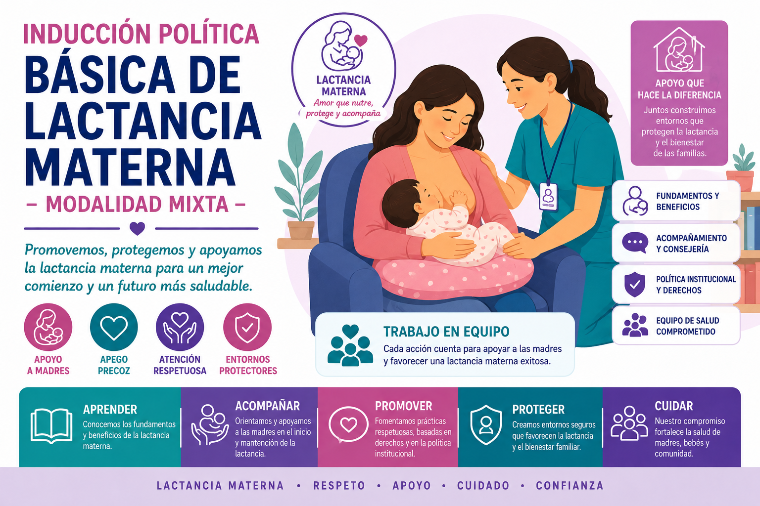 INDUCCIÓN POLÍTICA BÁSICA DE LACTANCIA MATERNA – MIXTA