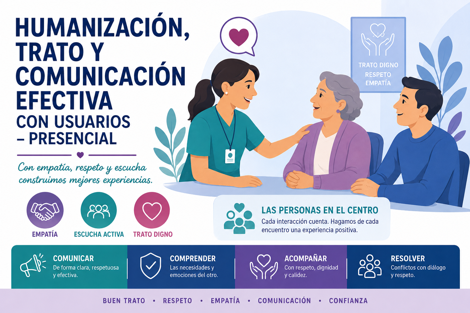 HUMANIZACIÓN, TRATO Y COMUNICACIÓN EFECTIVA CON USUARIOS – PRESENCIAL